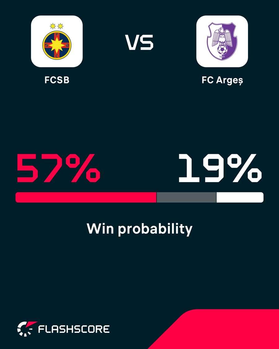 Probabilitate victorie Probabilitate victorie