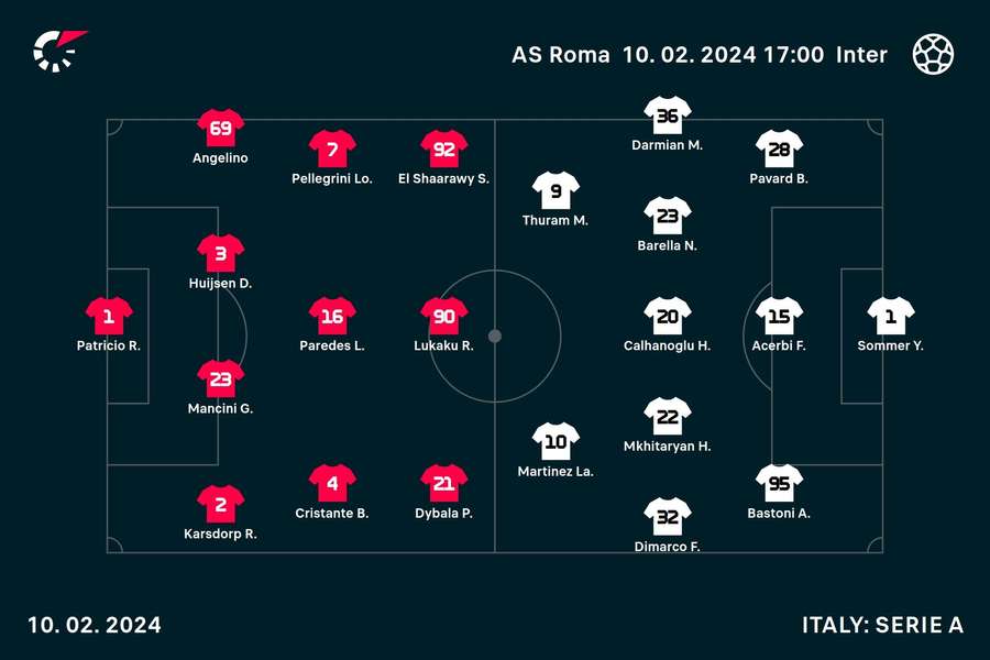 Roma - Inter player ratings