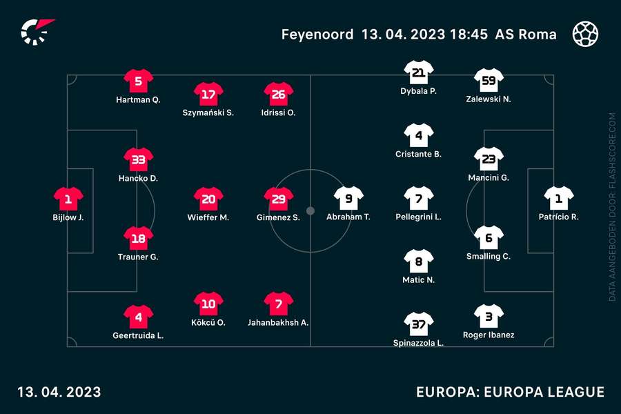 Line-ups