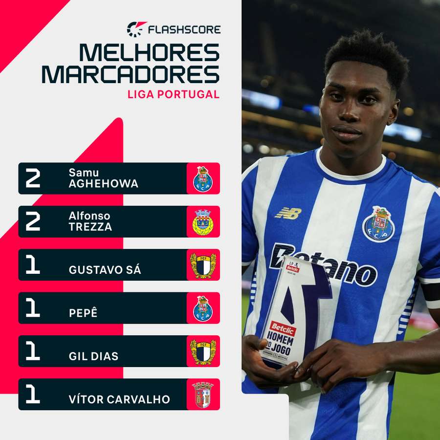 Samu segue na liderança