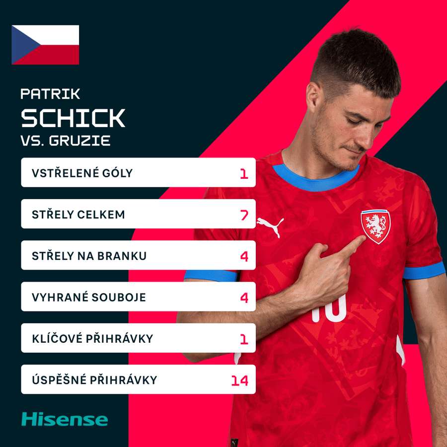 Patrik Schick a jeho statistiky proti Gruzii.