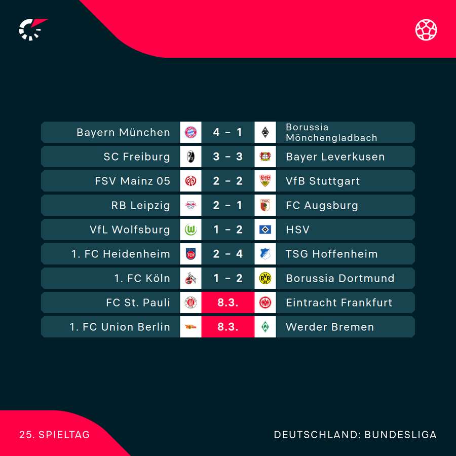 Der 25. Spieltag in der Übersicht