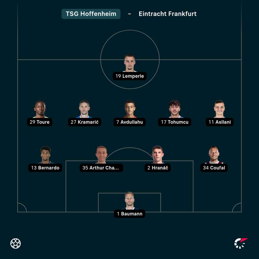 Startelf TSG Hoffenheim
