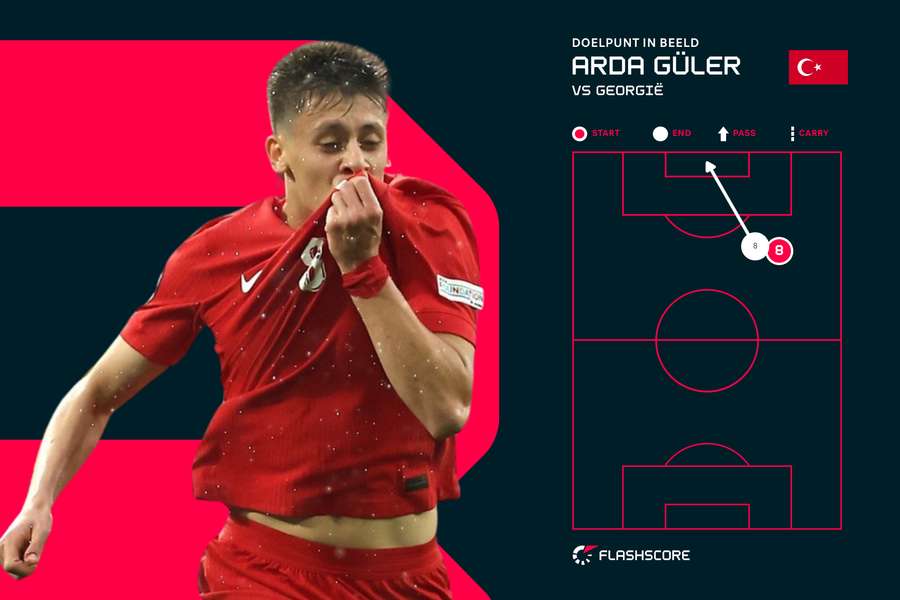 Arda Güler zag de kans en scoorde een wereldtreffer