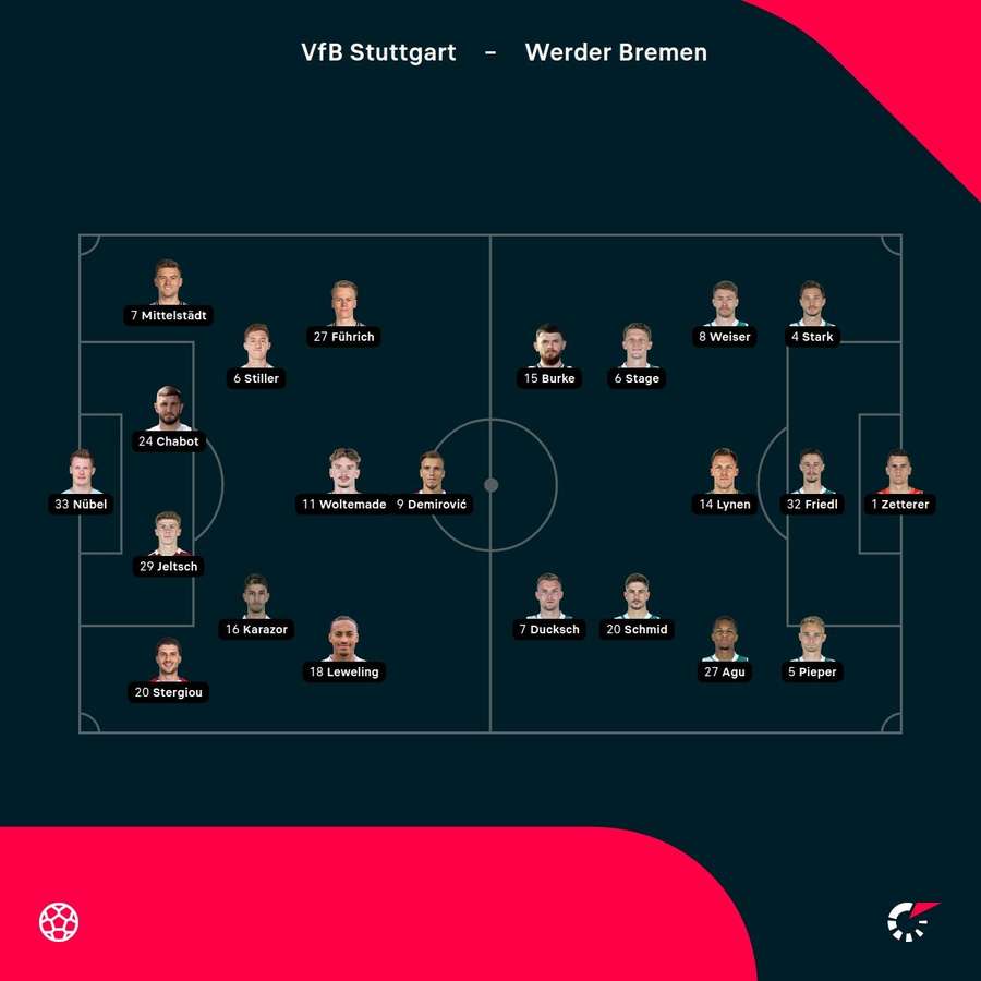 Aufstellungen: Stuttgart vs. Bremen