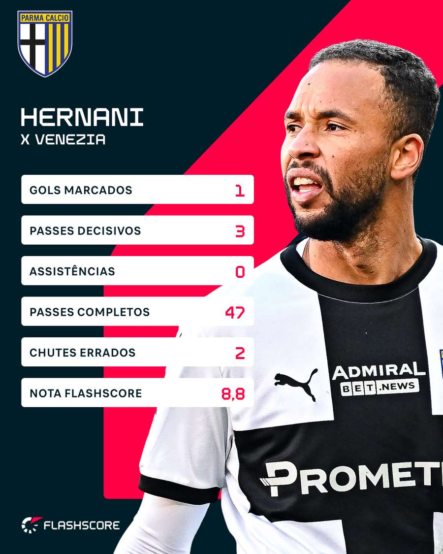 Números de Hernani contra o Venezia