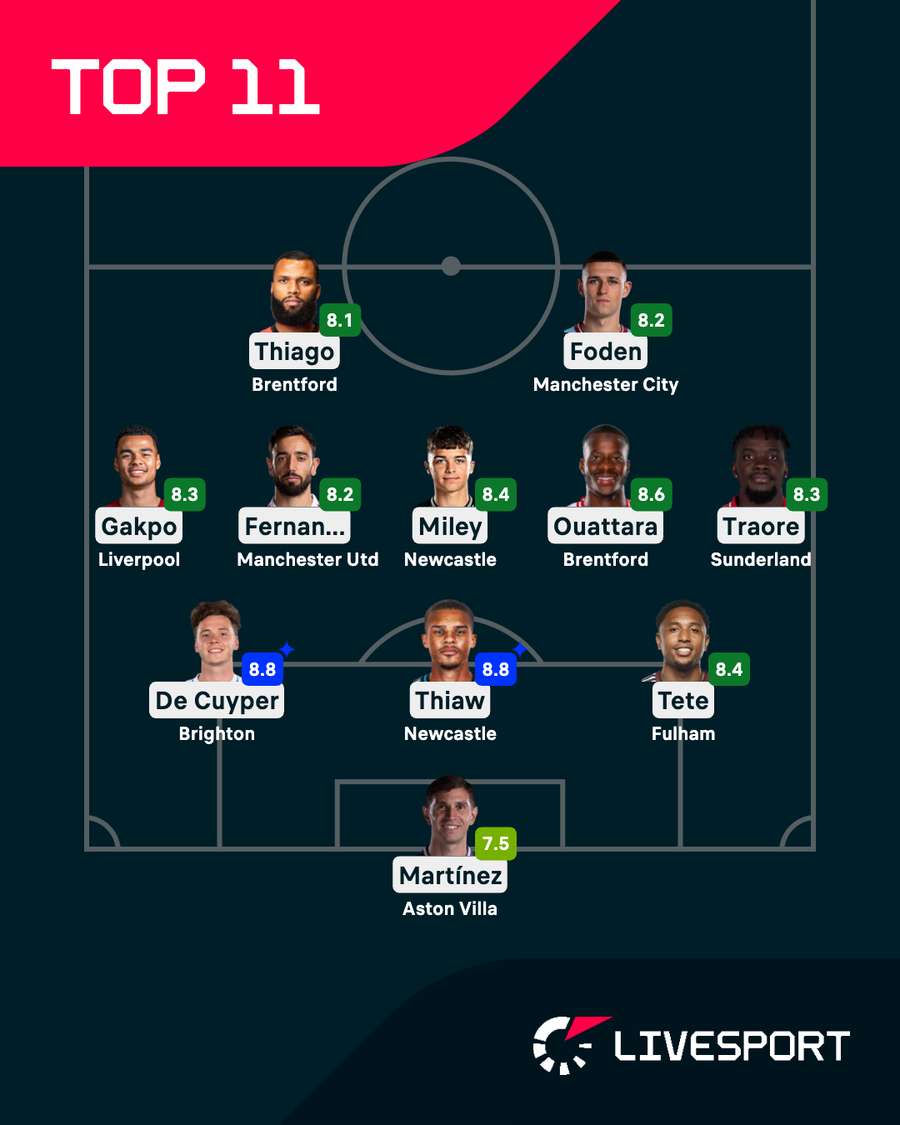 Nejelpší jedenáctka uplynulého kola Premier League.