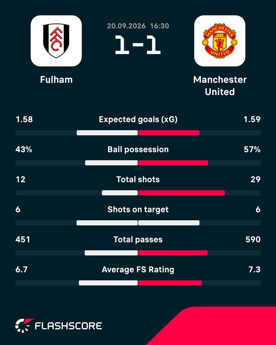 Match stats Match stats