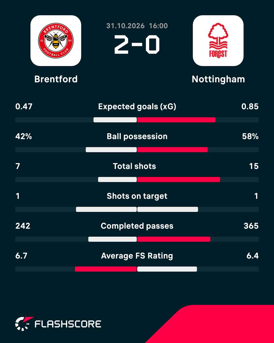 Match stats Match stats