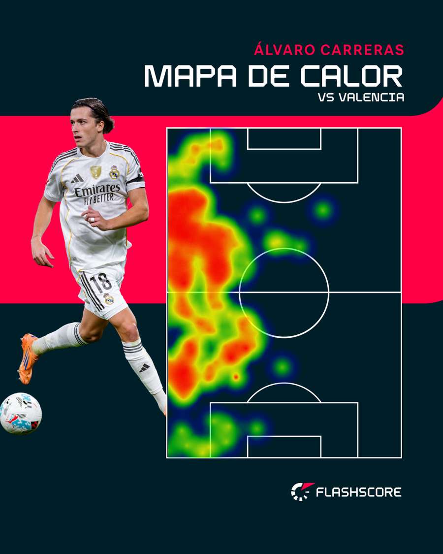 El mapa de calor de Carreras contra el Valencia