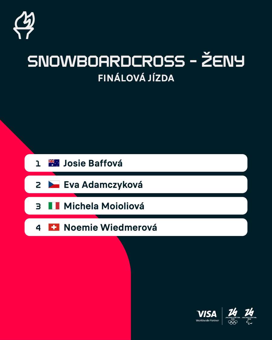 Pořadí finálové jízdy.