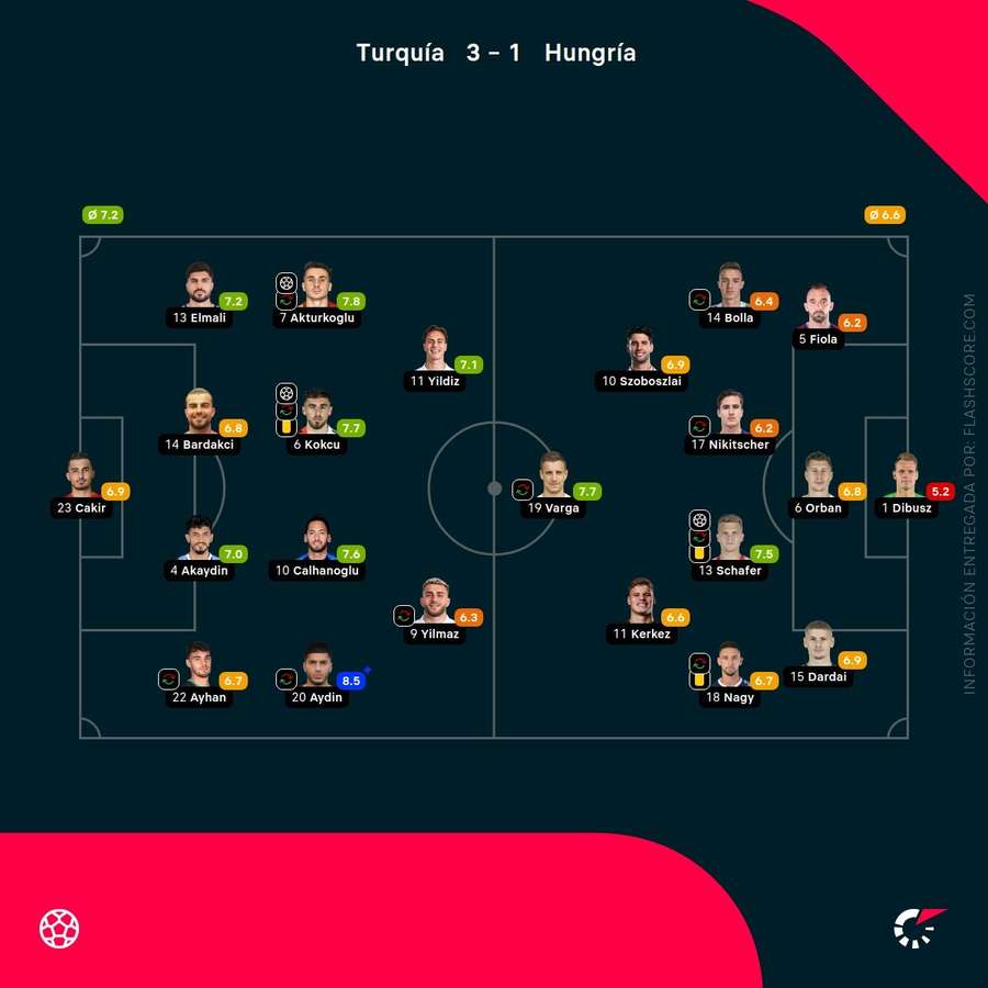 Notas del partido