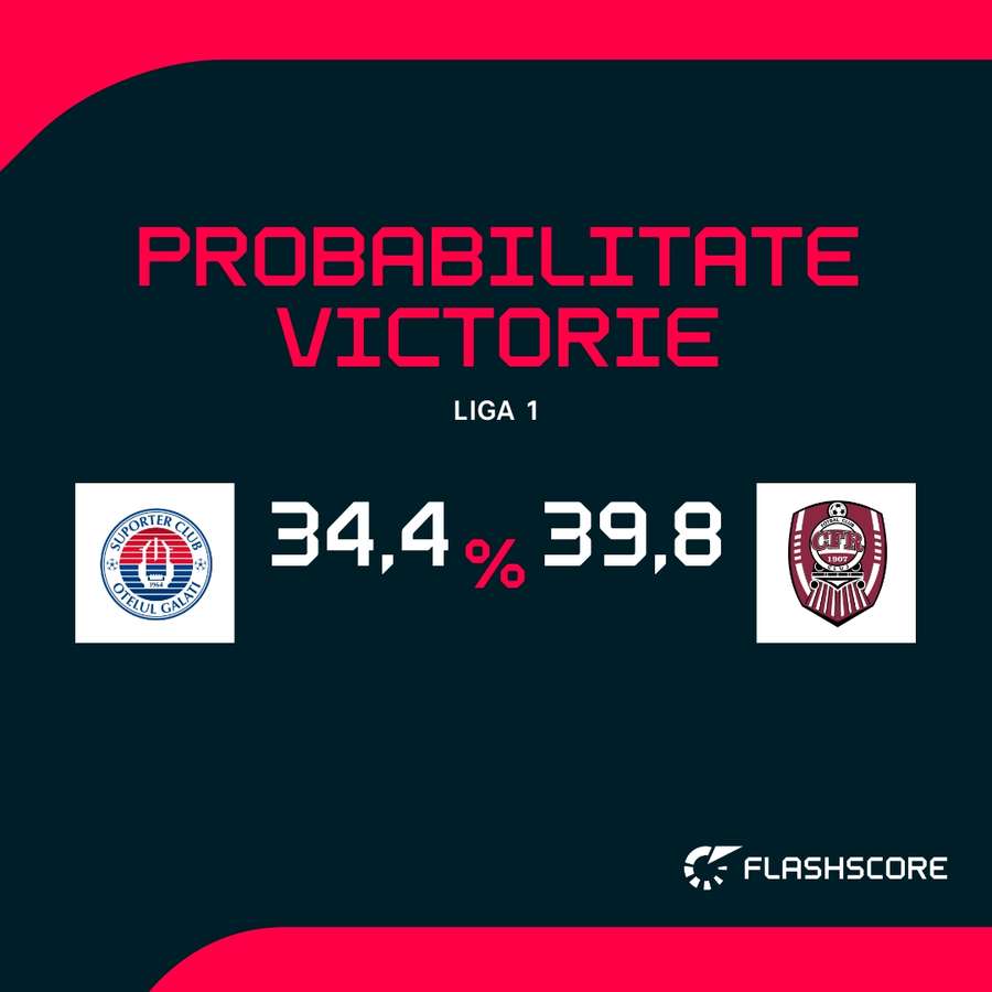 Probabilitate victorie Probabilitate victorie