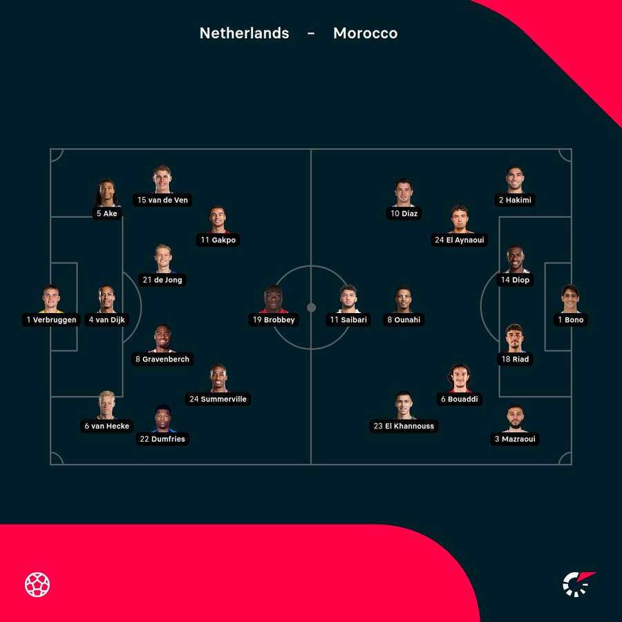 Netherlands - Morocco lineups Netherlands - Morocco lineups