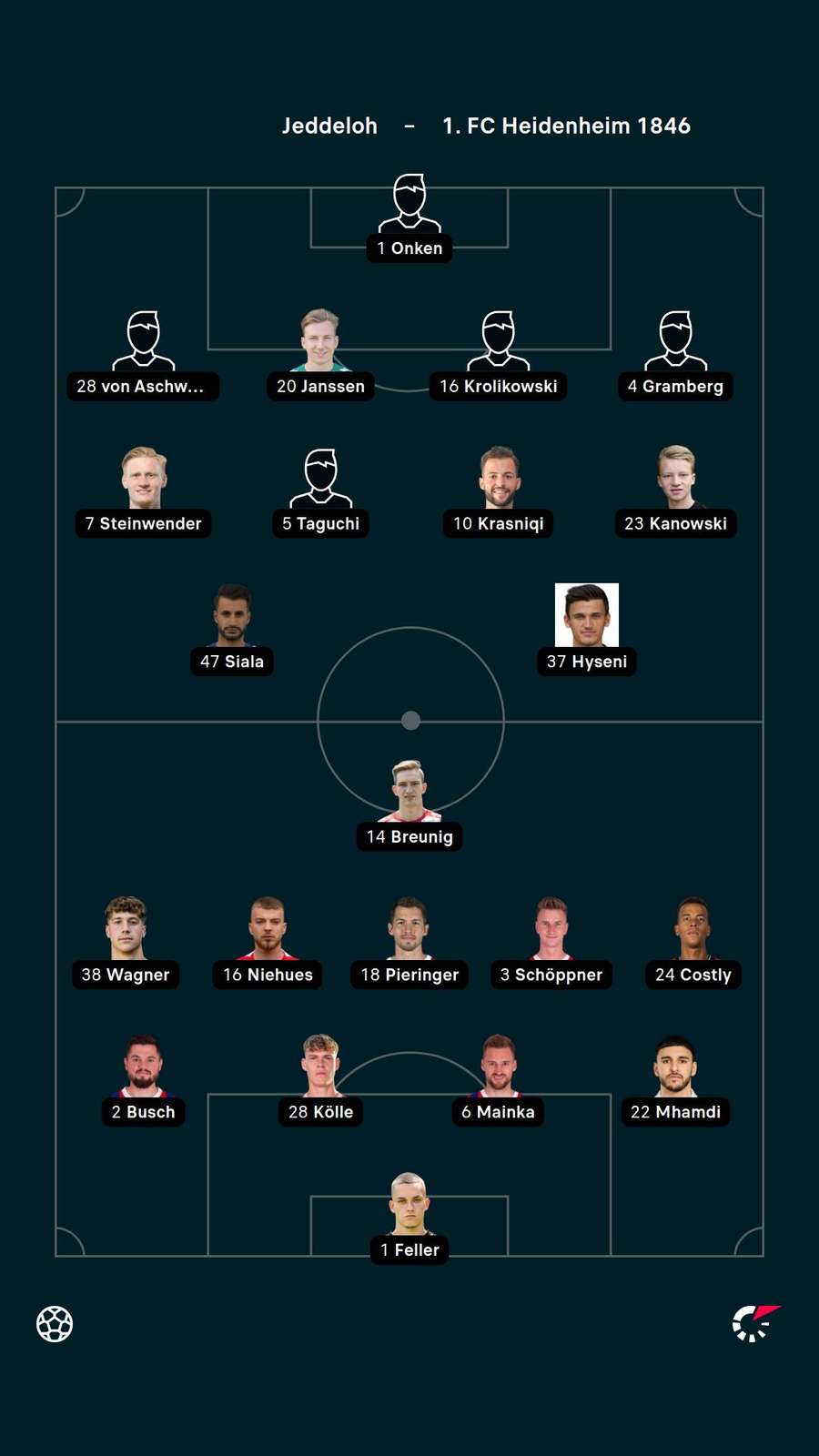Aufstellungen: Jeddeloh gegen 1. FC Heidenheim Aufstellungen: Jeddeloh gegen 1. FC Heidenheim