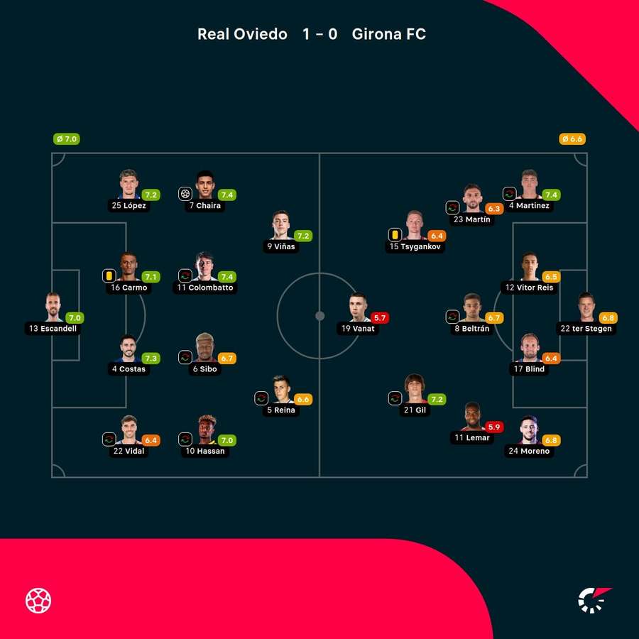 Las valoraciones del partido