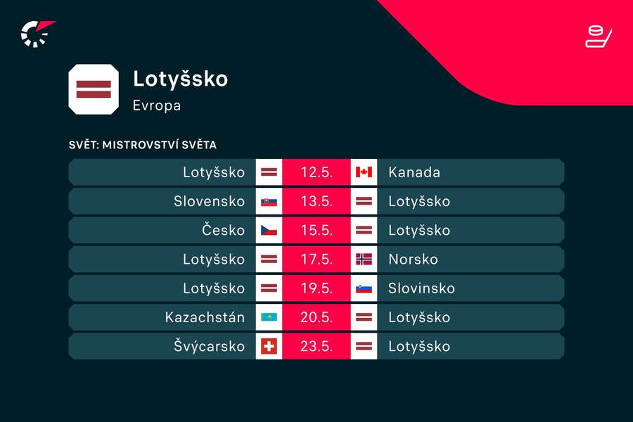 Program hokejistů Lotyšska.