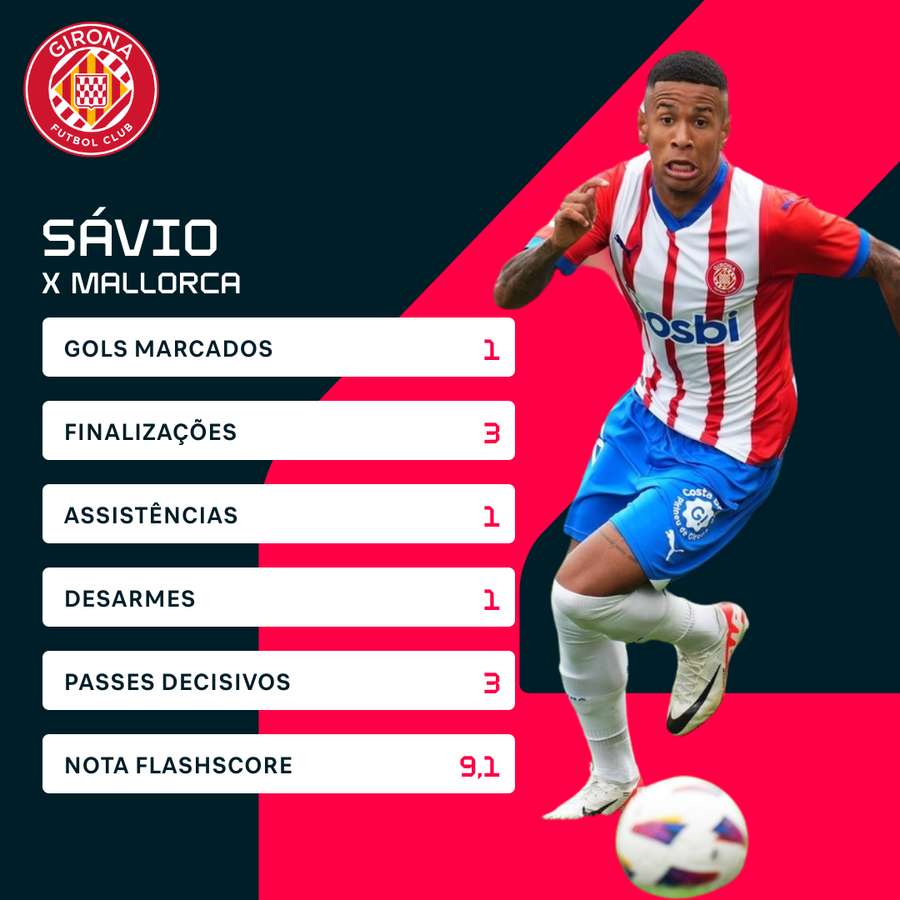 Sávio fez um gol e deu uma assistência na vitória sobre o Mallorca