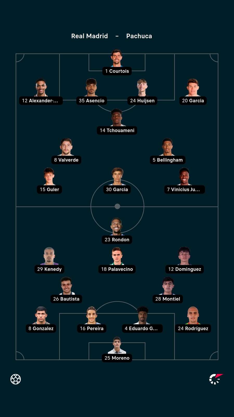 As escalações de Real Madrid e Pachuca As escalações de Real Madrid e Pachuca