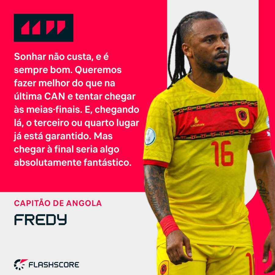 Fredy projeta participação de Angola na CAN ao Flashscore Fredy projeta participação de Angola na CAN ao Flashscore
