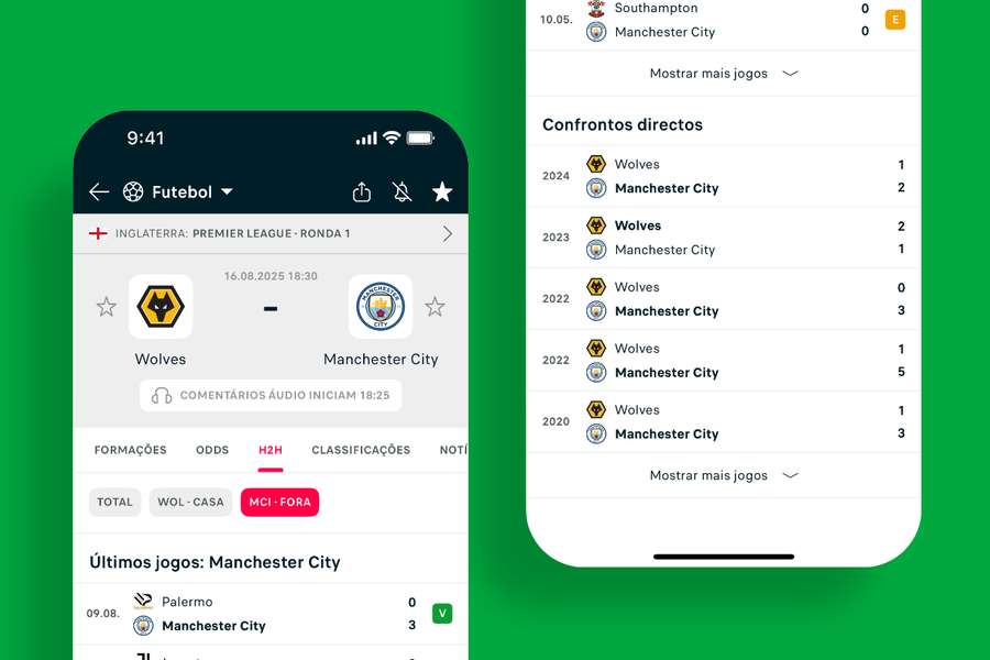 O confronto histórico entre as equipas O confronto histórico entre as equipas