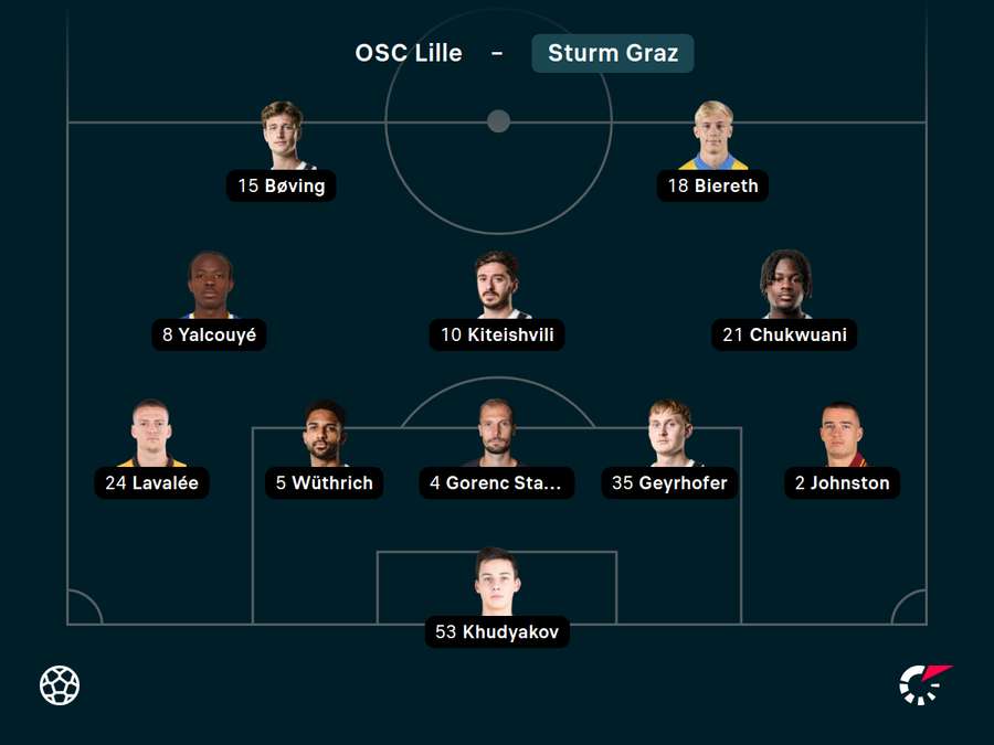 Aufstellung SK Sturm Graz