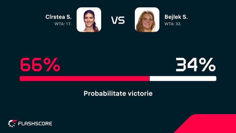 Probabilitate victorie Probabilitate victorie
