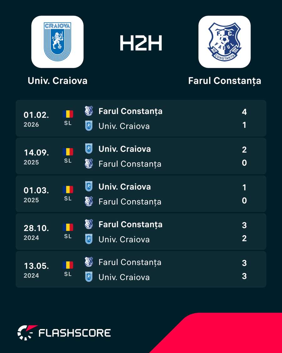 H2H H2H