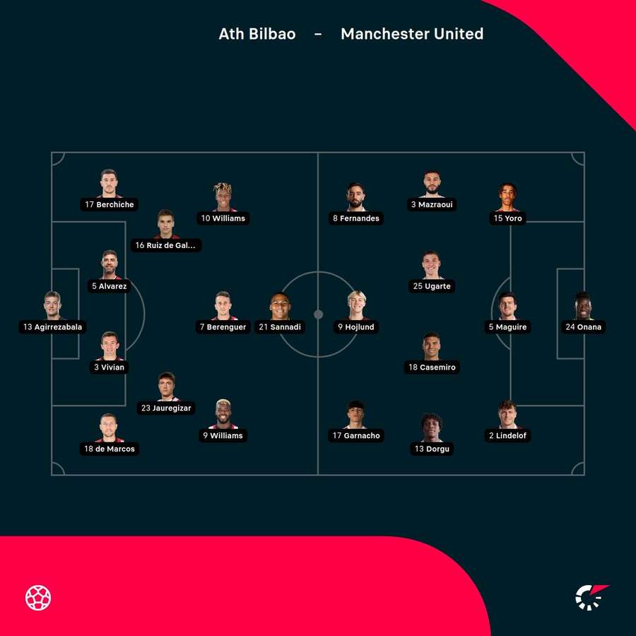 Athletic Club against Manchester United Start XIS
