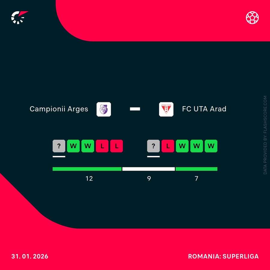 FC Argeș - UTA Arad FC Argeș - UTA Arad