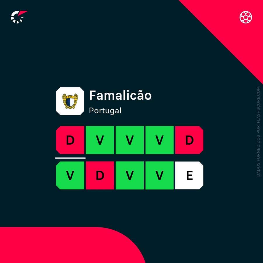 A forma do Famalicão