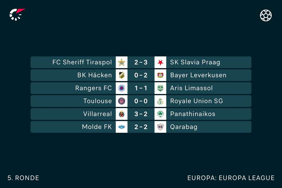 Alle uitslagen in de Europa League