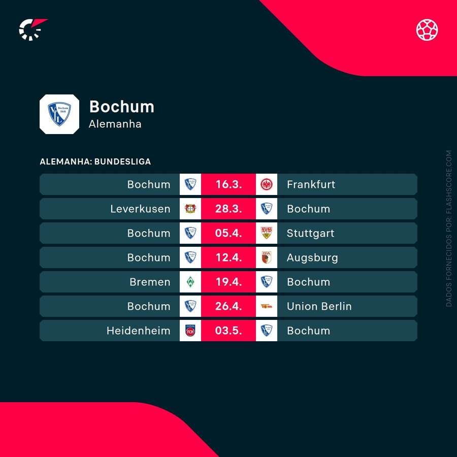 Próximos jogos do Bochum Próximos jogos do Bochum