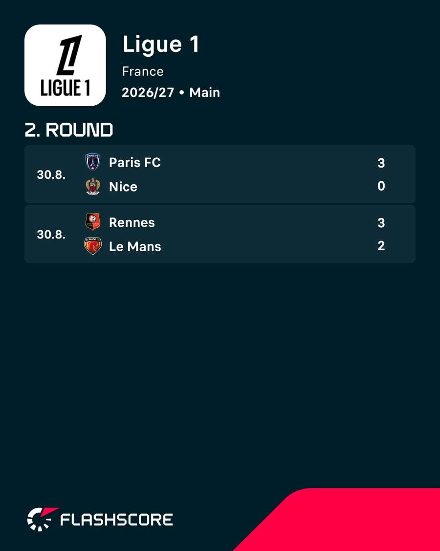 Today's first two Ligue 1 results Today's first two Ligue 1 results