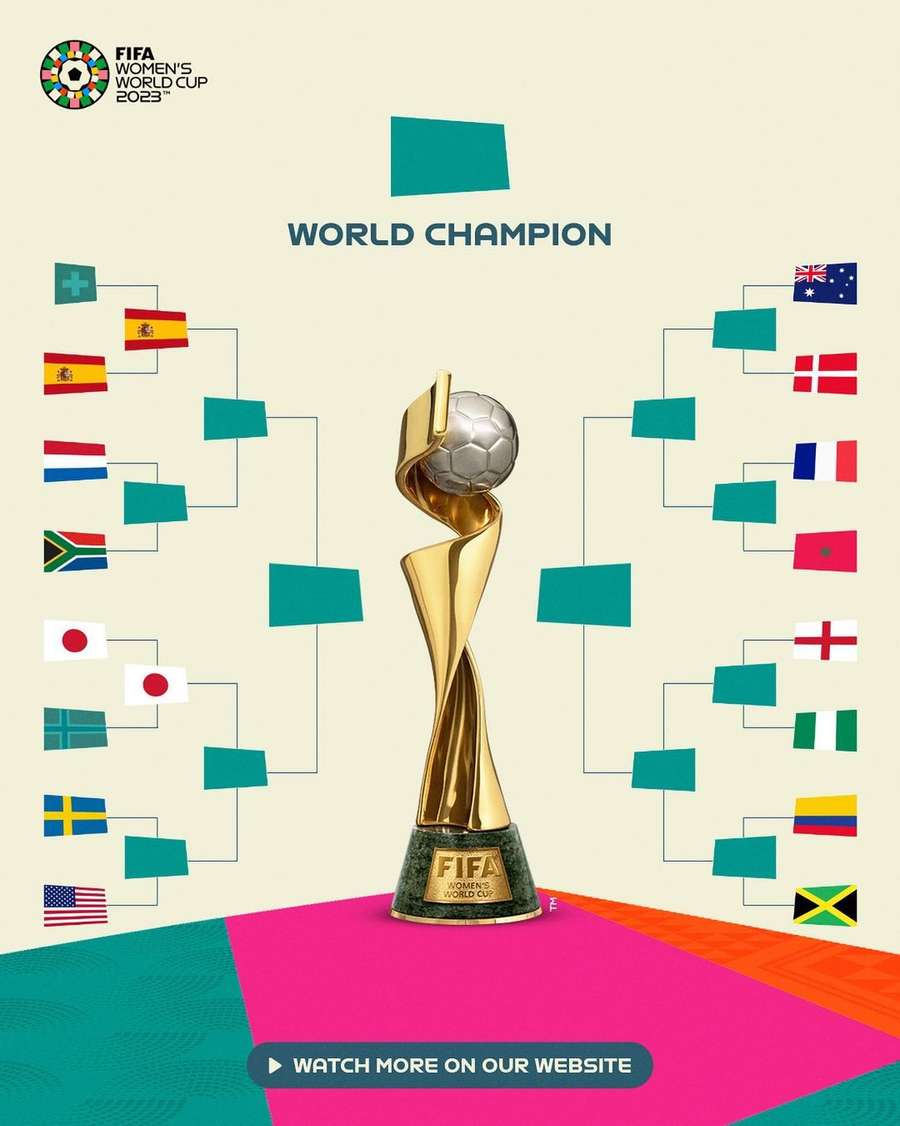 O caminho até a final da Copa do Mundo Feminina