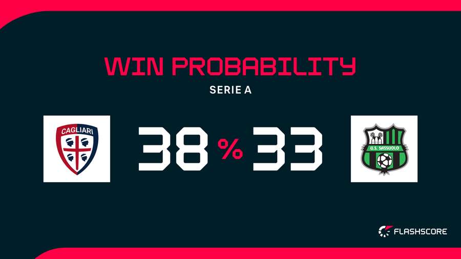 Win Probability Win Probability