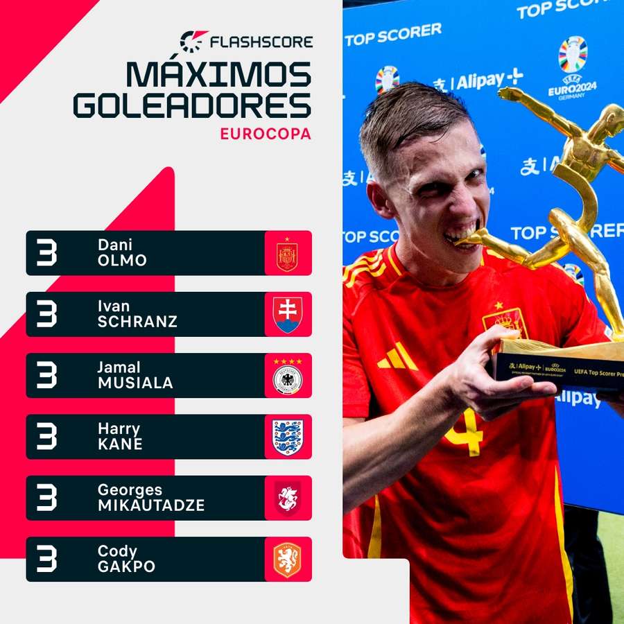 Máximos goleadores de la Eurocopa