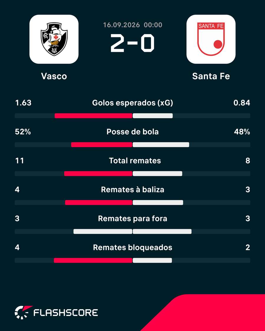 Os números da partida Os números da partida