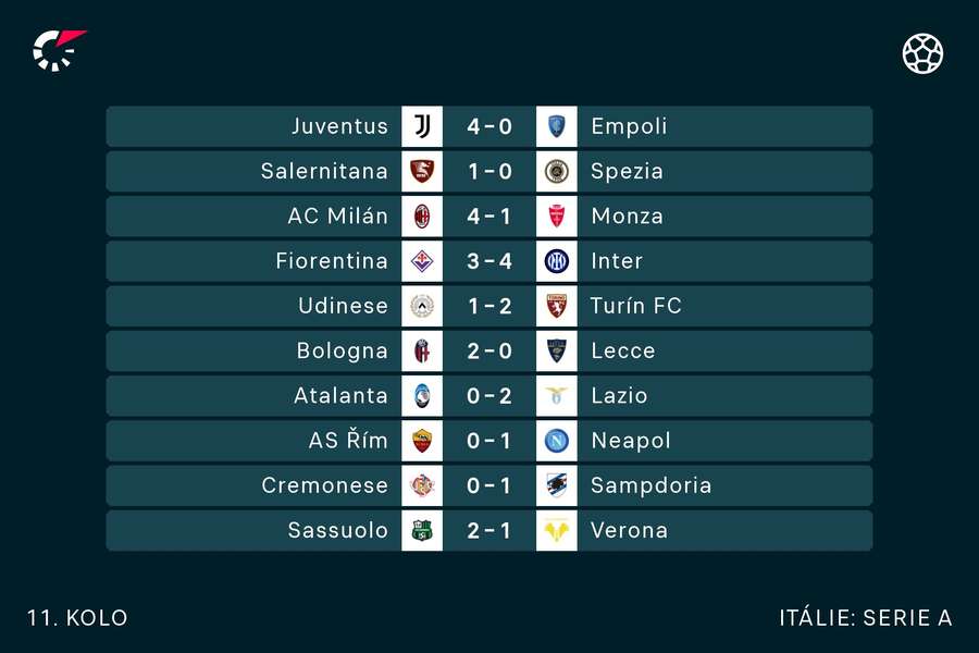Výsledky 11. kola Serie A