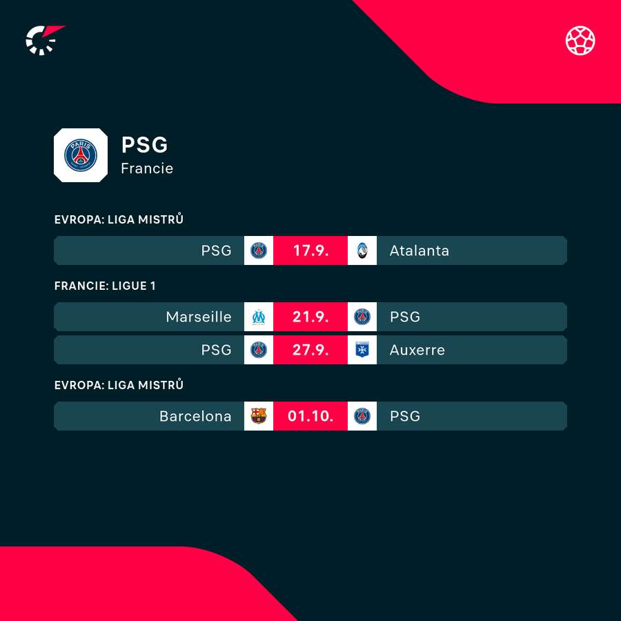 Nejbližší program PSG.