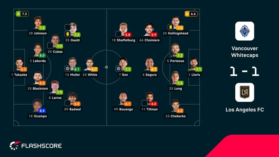 As notas dos jogadores As notas dos jogadores