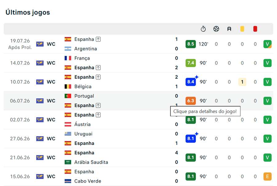 Notas de Cubarsí ao longo do torneio Notas de Cubarsí ao longo do torneio