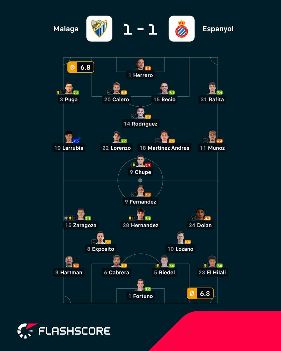 As notas dos jogadores As notas dos jogadores