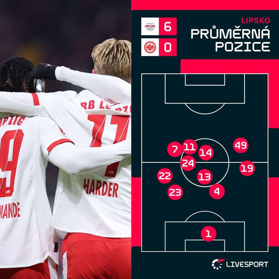Tady se nejčastěji pohybovali hráči Lipska. Tady se nejčastěji pohybovali hráči Lipska.