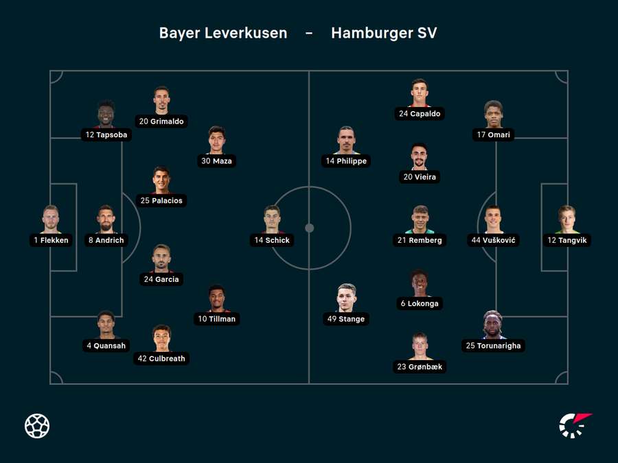 Aufstellungen Leverkusen vs. HSV