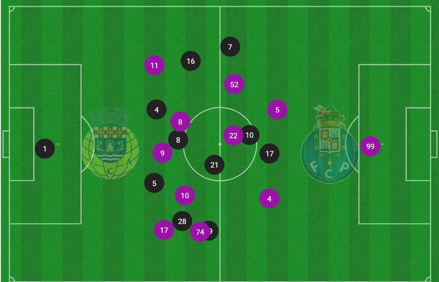 O encaixe tático das duas equipas