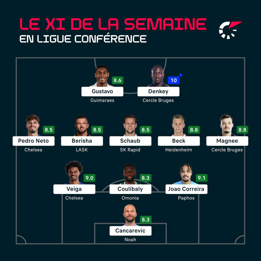 Le XI de la semaine de la C4.