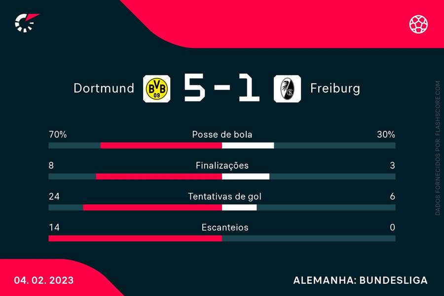 Com nota 10, Galeno é o craque da rodada na Champions League; veja