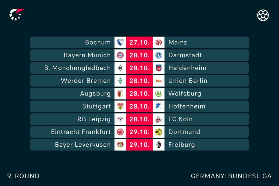 Die Spiele des 9. Bundesliga-Spieltags in der Übersicht.