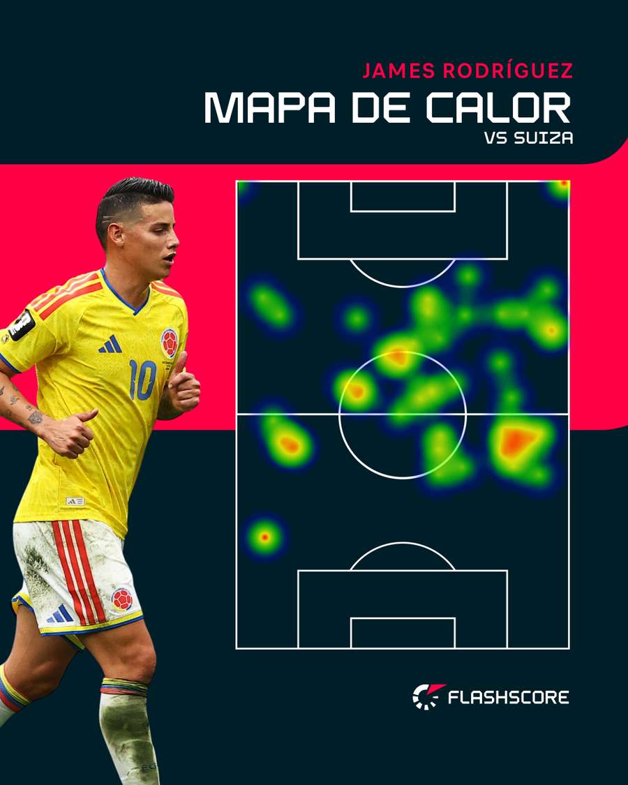 El mapa de calor de James El mapa de calor de James